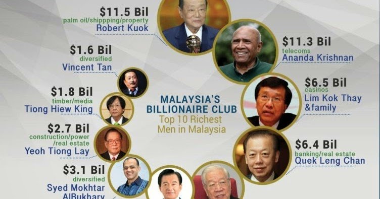 40 Gaji CEO Tertinggi Di Malaysia